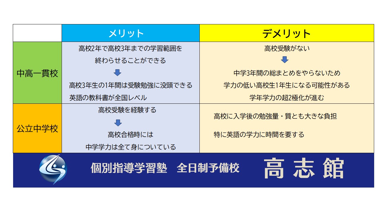 【中高一貫校に入学させるべきか否か|選択に悩んだら】