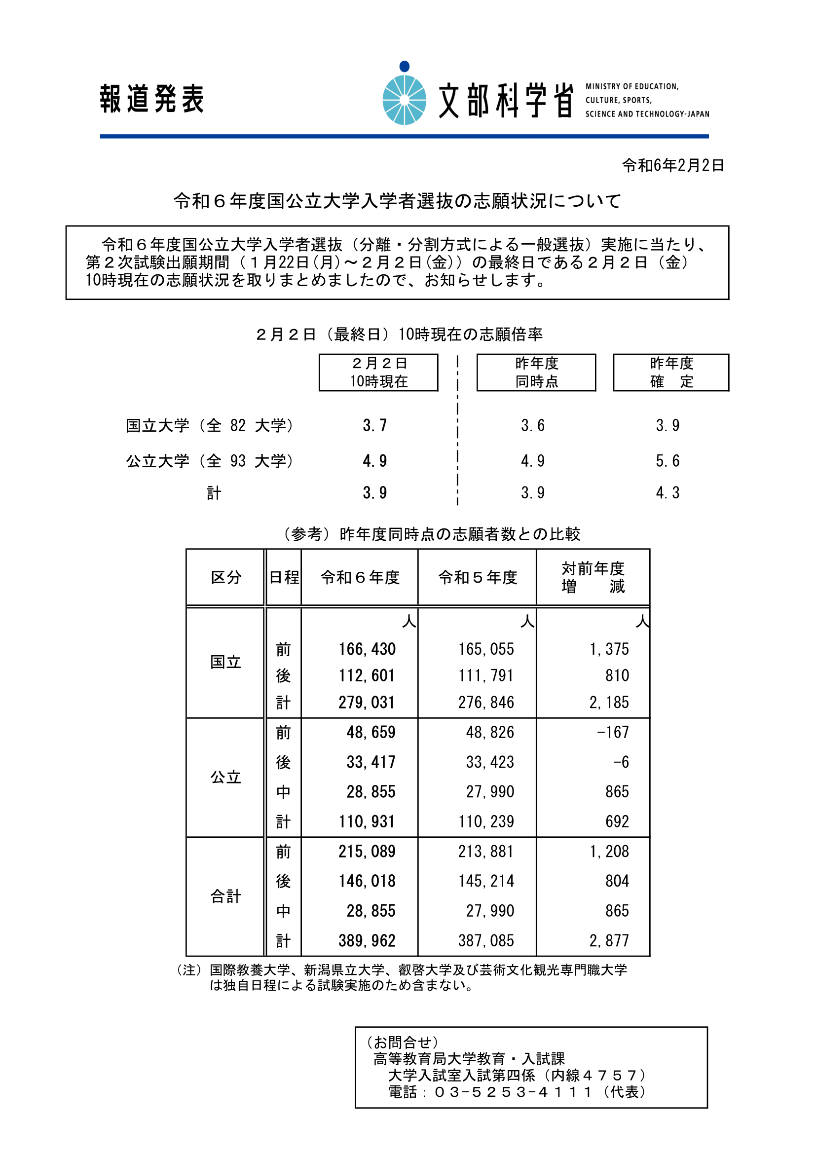 【2024国公立大学の志願状況】前期2.7倍・後期9.1倍